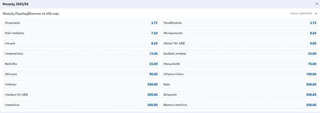 Ο πίνακας αποδόσεων νικητή Euroleague με Ολυμπιακό και Παναθηναϊκό στην κορυφή